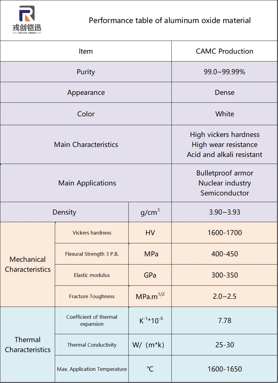 Aluminum oxide