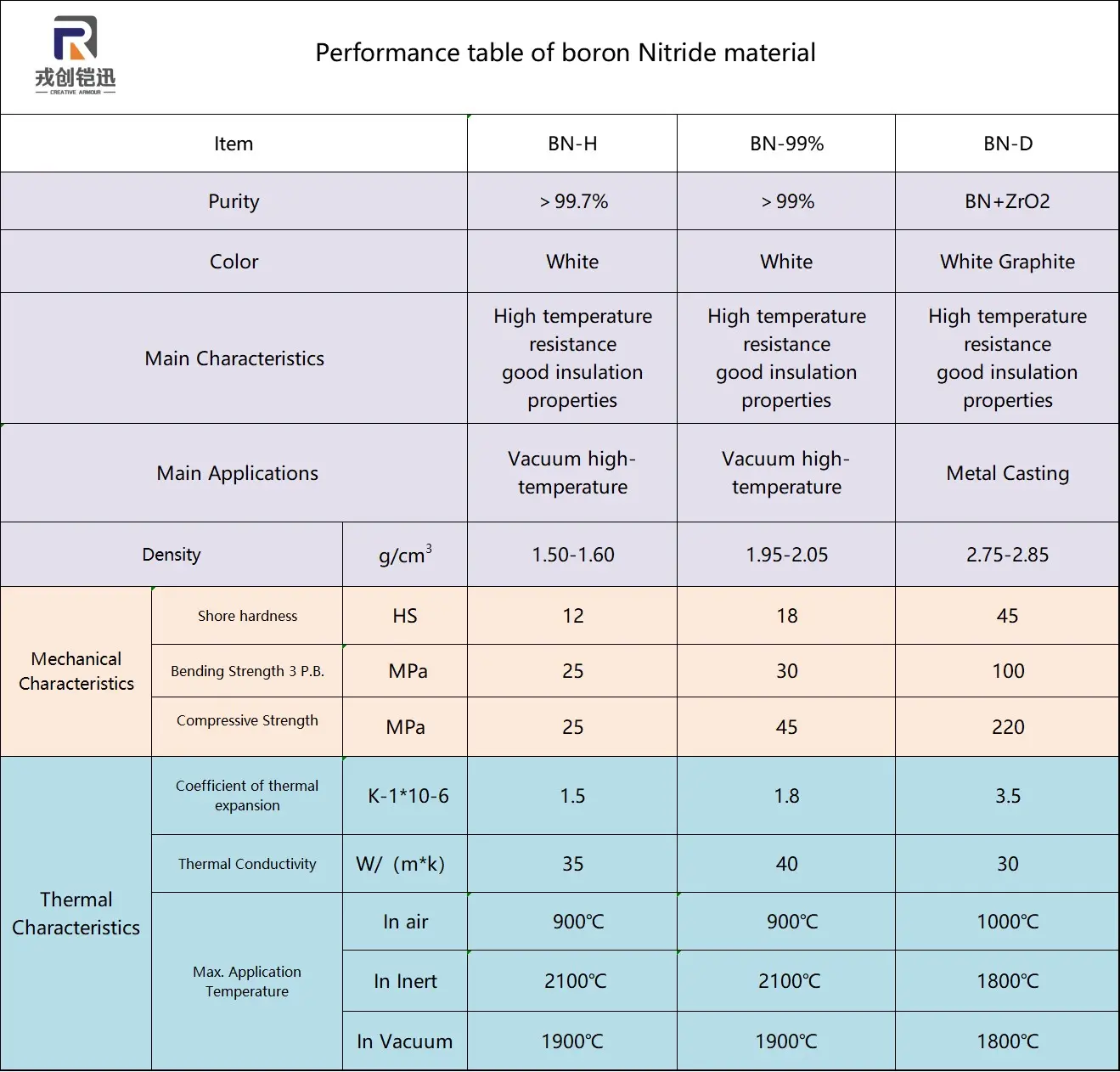 Boron nitride