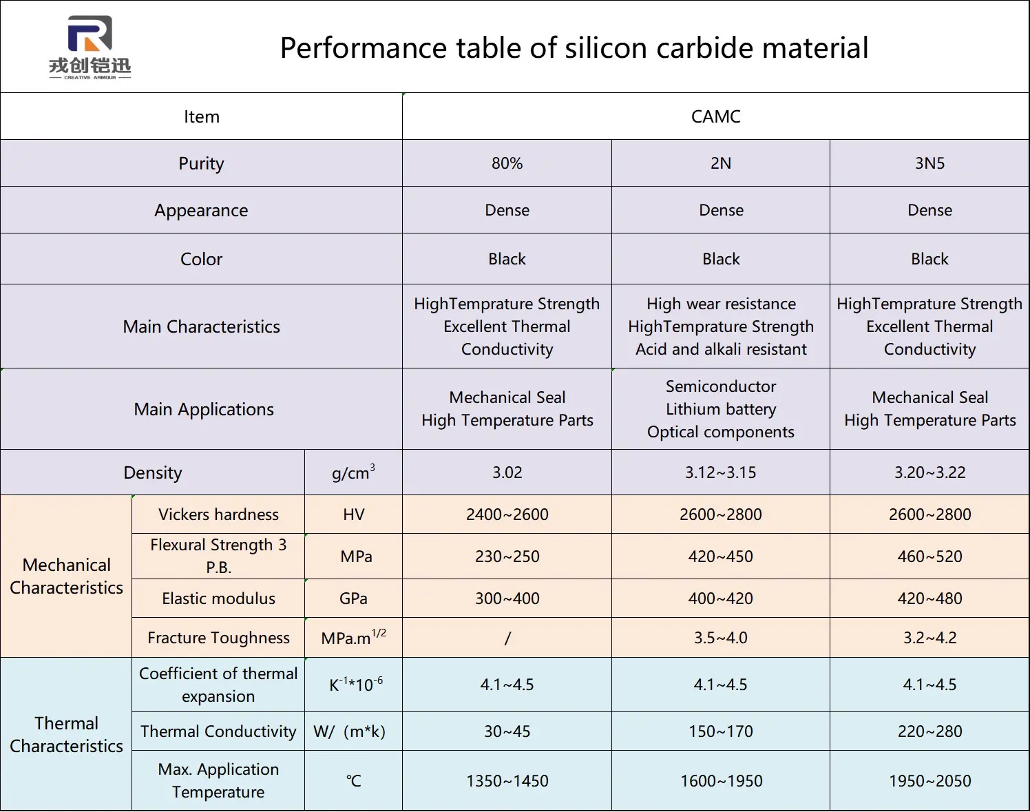 Silicon carbide